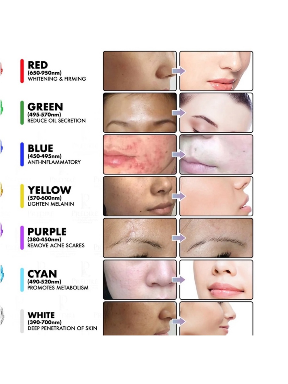 Predire 8 Element LED Skincare Mask 🤍 - Picture 5 of 16
